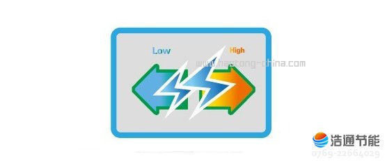 美的空氣能熱水器逸泉II代RSJF-32/R-B-150TP自動(dòng)斷電保護(hù),安全100%