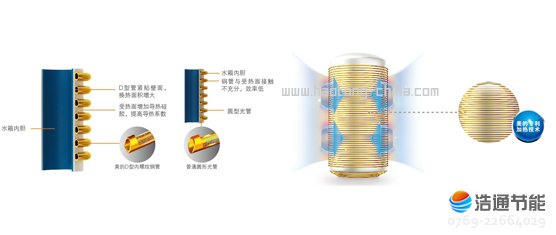 美的空氣能熱水器慧泉II代RSJF-30/R-200TP-BWDD智能加熱技術,低能耗高輸出,杜絕安全隱患