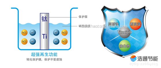 美的空氣源熱泵鈦管恒溫式LRSJ-900/SY-820鈦合金換熱器,高抗腐蝕,防結垢