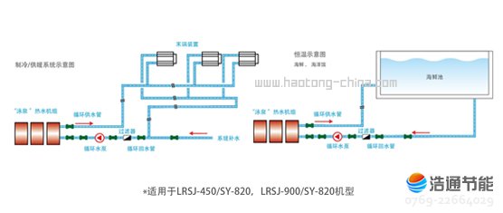 美的空氣源熱泵鈦管恒溫式LRSJ-900/SY-820冷暖恒溫,適合多種場所