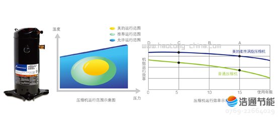 美的空氣能熱泵熱水器循環式RSJ-380/MS-G國際知名品牌壓縮機,高效運行更耐用