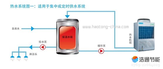 美的空氣能熱泵熱水器循環式RSJ-380/MS-820-B熱水系統圖一:適應于集中或定時供水系統