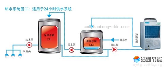 美的空氣能熱泵熱水器循環式RSJ-380/MS-820-B熱水系統圖二:適用于24小時供水系統
