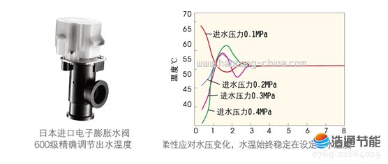 美的空氣能熱泵高溫直熱循環式RSJ-200/S-532V國際知名品牌電子膨脹水閥,保證熱水系統更加完美