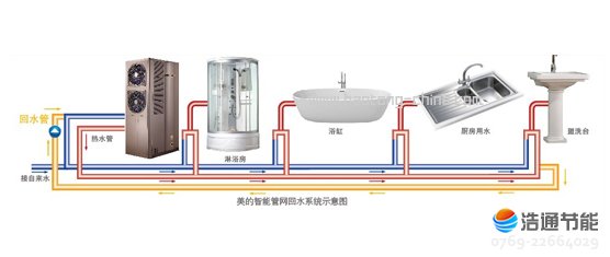 美的別墅型空氣能熱水器樂泉Ⅱ代RSJ-65/350RD創新智能回水技術,實現即開即享