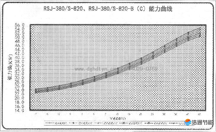 Ŀ՚ܟßˮC(j)MRSJ-380/S-820RSJ-380/S-820-B(C)