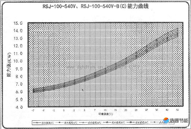 Ŀ՚ܟßˮC(j)MRSJ-100-540VRSJ-100-540V-B(C)