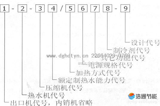 美的空氣能熱泵熱水器產品型號命名法