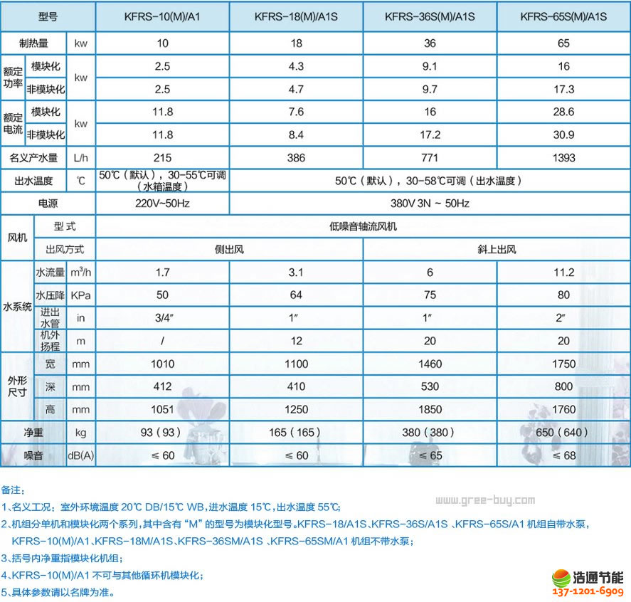 格力空氣能熱水器熱·水灣-10P中溫循環(huán)KFRS-36S(M)/A1S機(jī)組產(chǎn)品規(guī)格及參數(shù)(官方數(shù)據(jù))