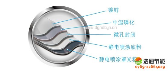 美的空氣能熱泵高溫直熱循環式RSJ-300/S-820-C五重防銹精湛處理工藝,防腐防銹