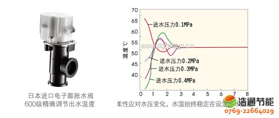 美的空氣能熱泵高溫直熱循環式RSJ-300/S-820-C國際知名品牌電子膨脹水閥,保證熱水系統更加完美