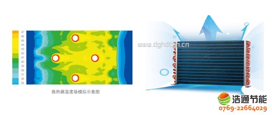 美的空氣能熱泵高溫直熱循環式RSJ-300/S-820-C專業研發換熱器設計流路,冷媒分配均勻,換熱充分,效率高