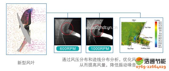 美的空氣能熱泵高溫直熱循環式RSJ-300/S-820-CCFD優化設計風道,大風量、低噪音