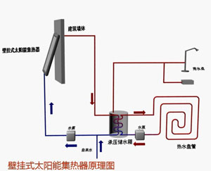 小區(qū)分戶集熱供水太陽能熱水工程系統(tǒng)運(yùn)行原理圖