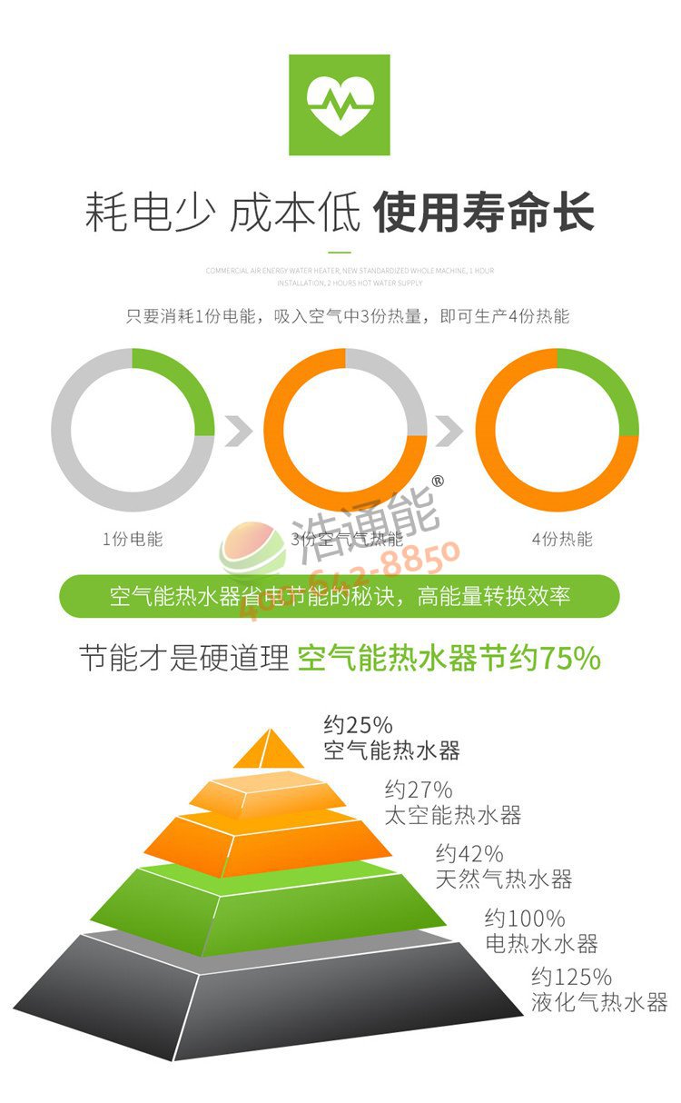 美的商用空氣源熱泵一體機10匹10噸/8噸更省電,壽命更長