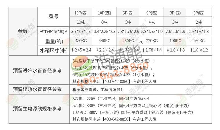 美的商用空氣源熱泵一體機10匹10噸/8噸尺寸