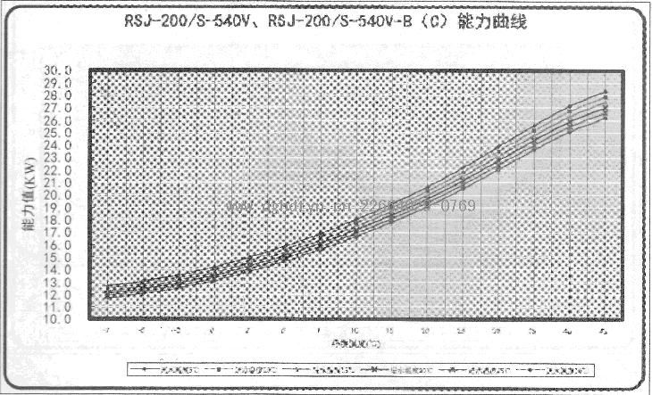 Ŀ՚ܟßˮCMRSJ-200/S-540VRSJ-200/S-540-B(C)