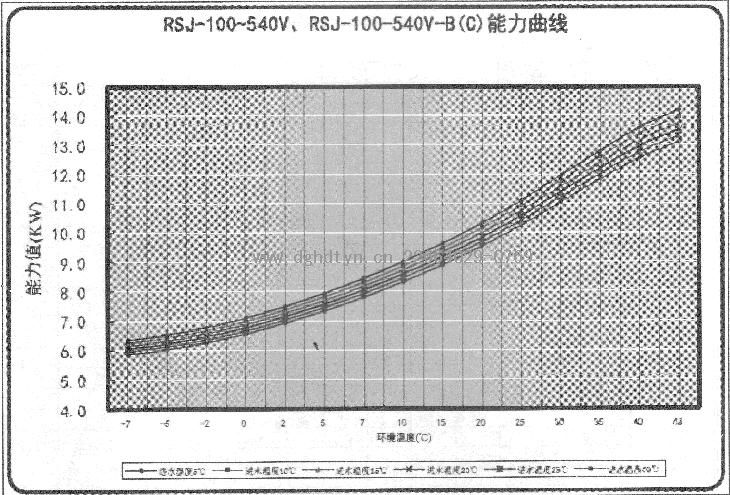 Ŀ՚ܟßˮCMRSJ-100-540VRSJ-100-540V-B(C)