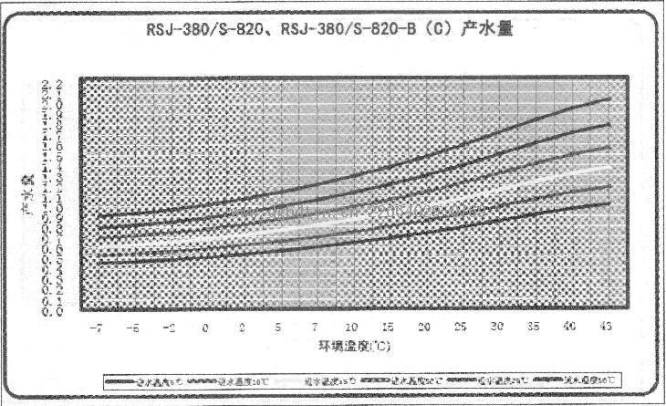 Ŀ՚ܟßˮRSJ-380-S-820RSJ-380-S-820-B(C)aˮ.JPG