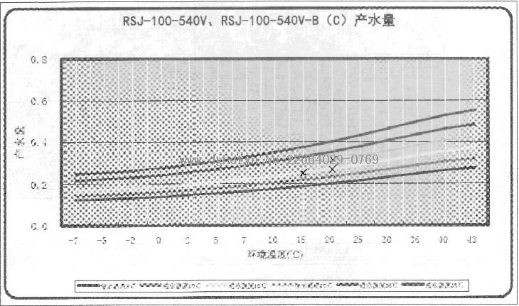 Ŀ՚ܟßˮRSJ-100-540VRSJ-100-540V-B(C)aˮ.JPG